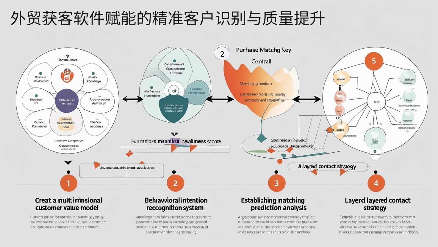 外贸获客软件赋能的精准客户识别与质量提升