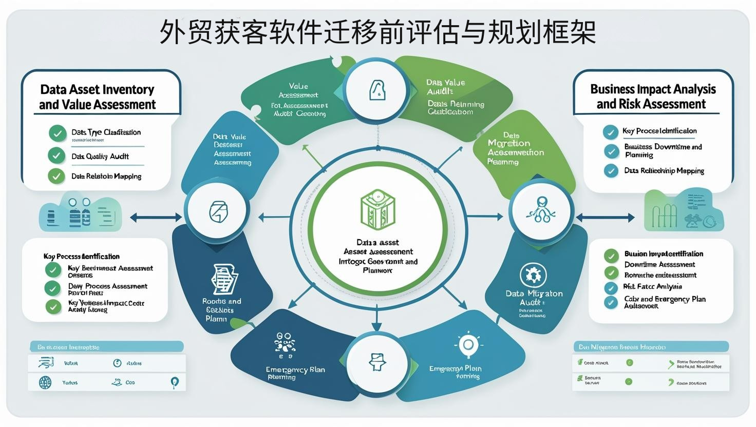 外贸获客软件迁移前评估与规划框架
