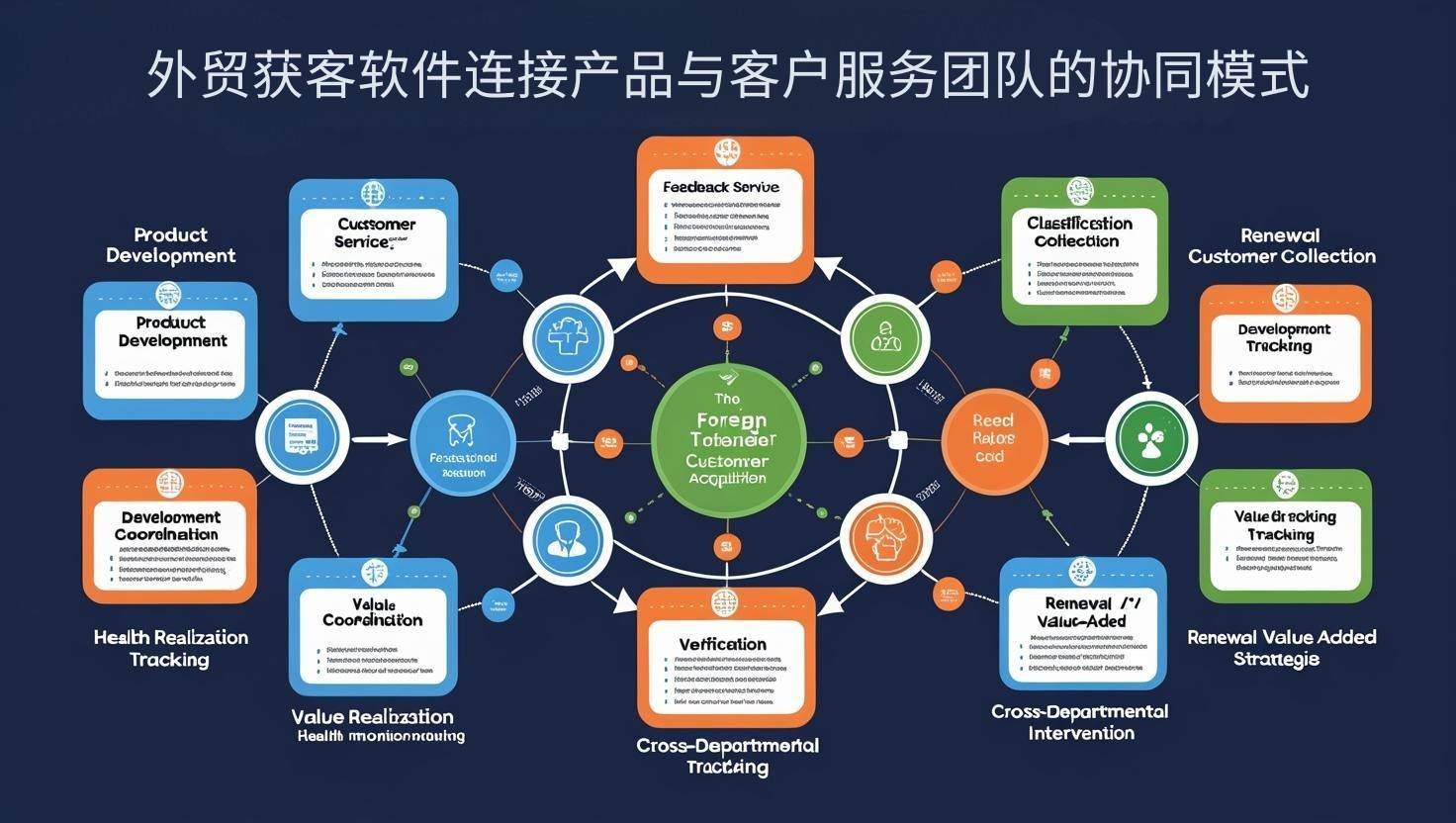 外贸获客软件连接产品与客户服务团队的协同模式