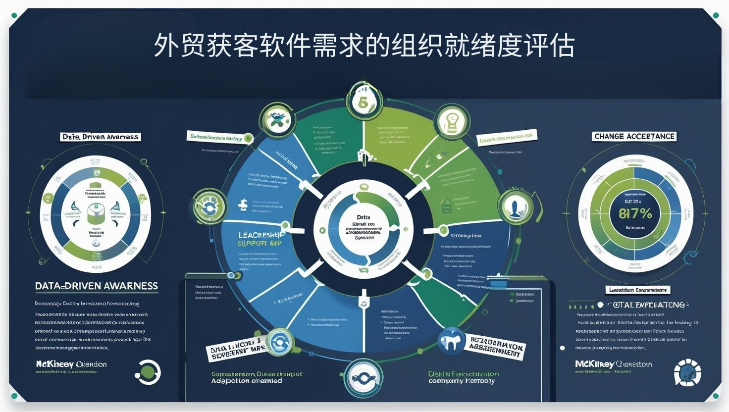 外贸获客软件需求的组织就绪度评估