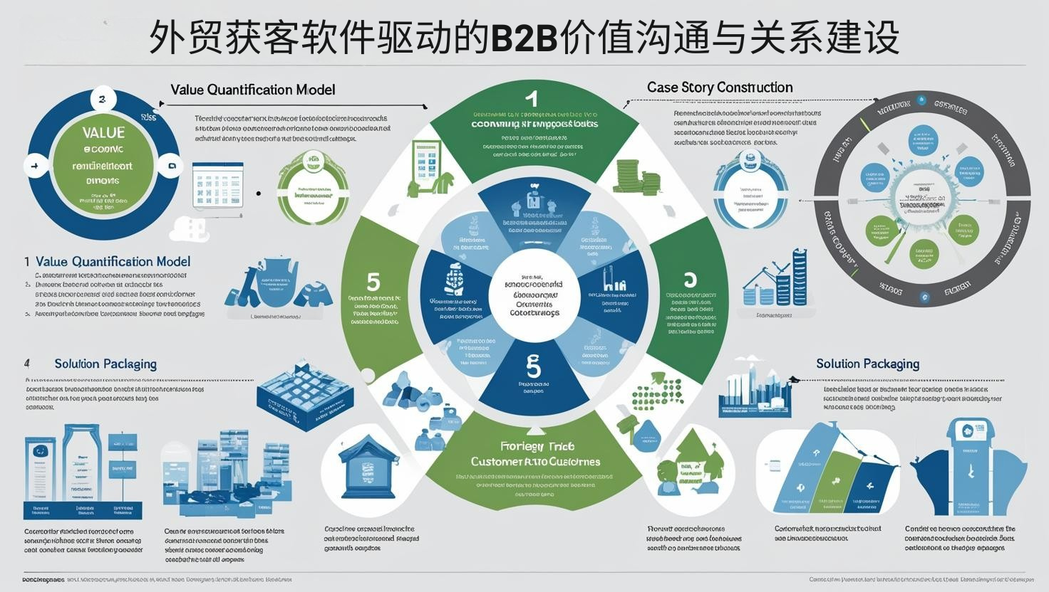 外贸获客软件驱动的B2B价值沟通与关系建设