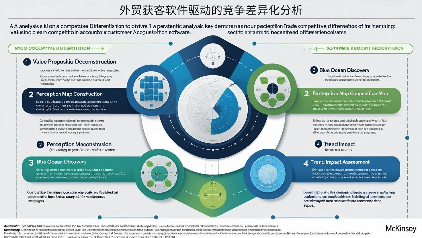 外贸获客软件驱动的竞争差异化分析