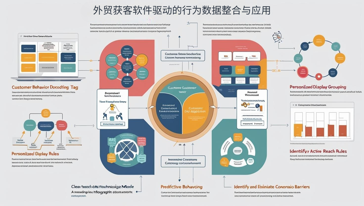 外贸获客软件驱动的行为数据整合与应用