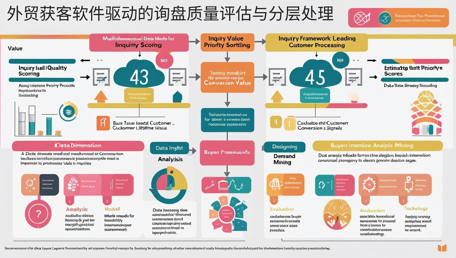外贸获客软件驱动的询盘质量评估与分层处理