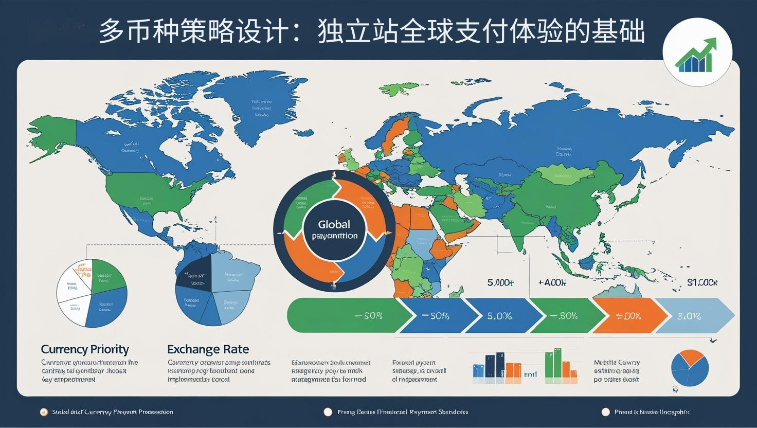 多币种策略设计：独立站全球支付体验的基础