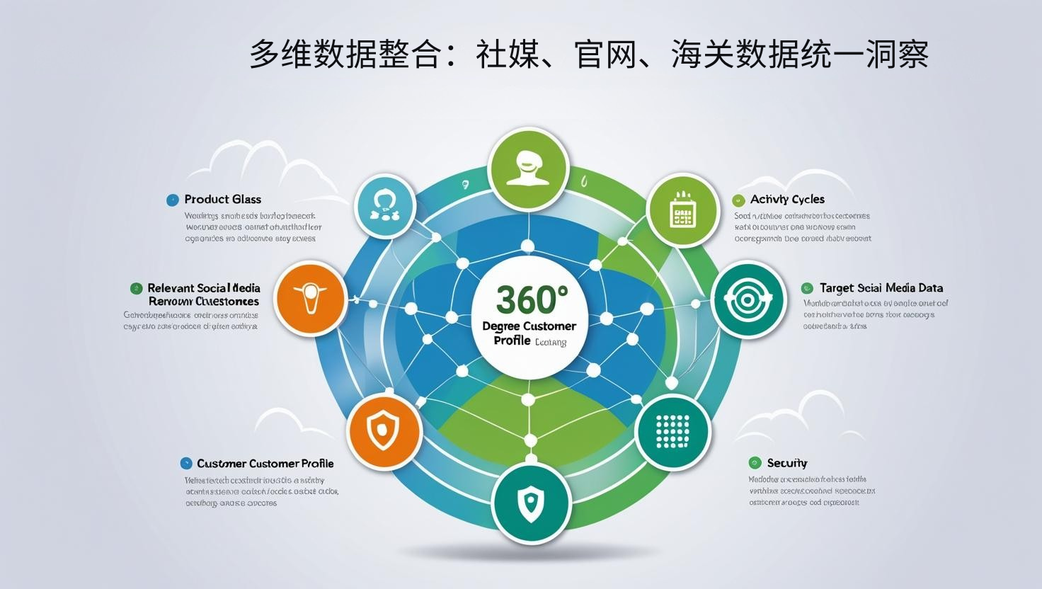 多维数据整合：社媒、官网、海关数据统一洞察