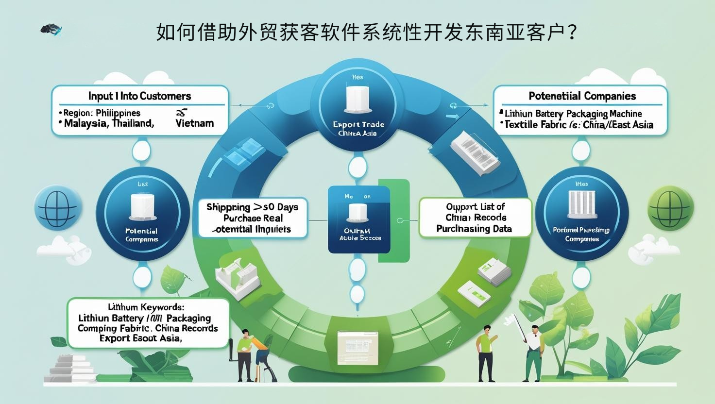 如何借助外贸获客软件系统性开发东南亚客户？
