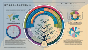 季节性模式的多维度识别方法