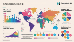 季节性洞察的战略应用