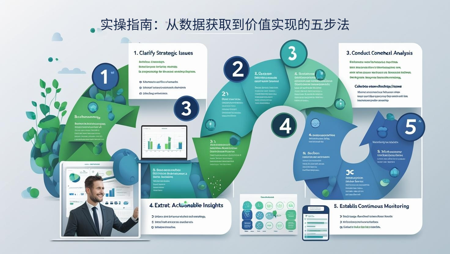 实操指南：从数据获取到价值实现的五步法