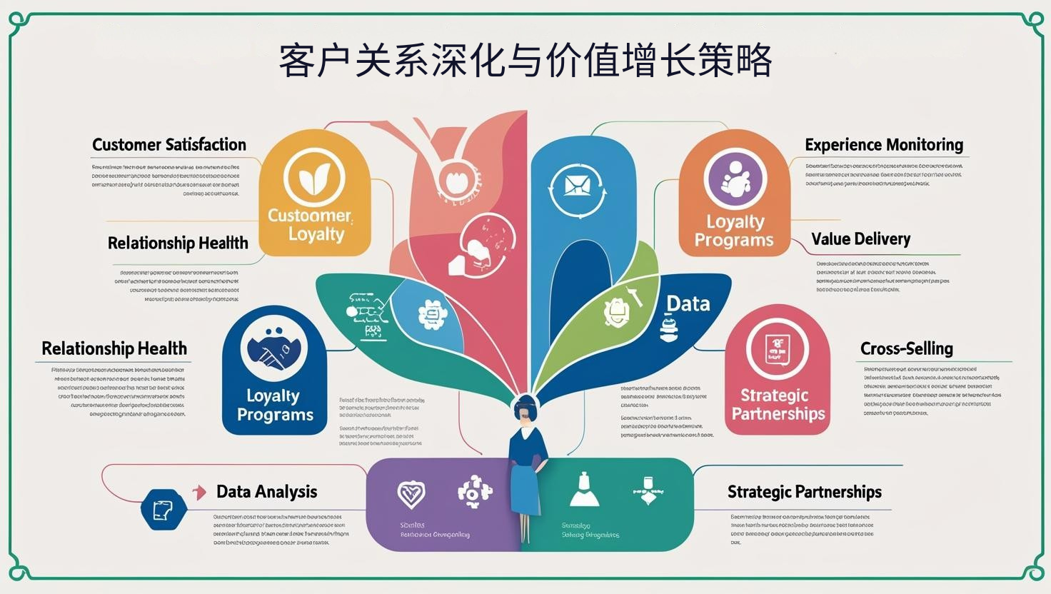 客户关系深化与价值增长策略