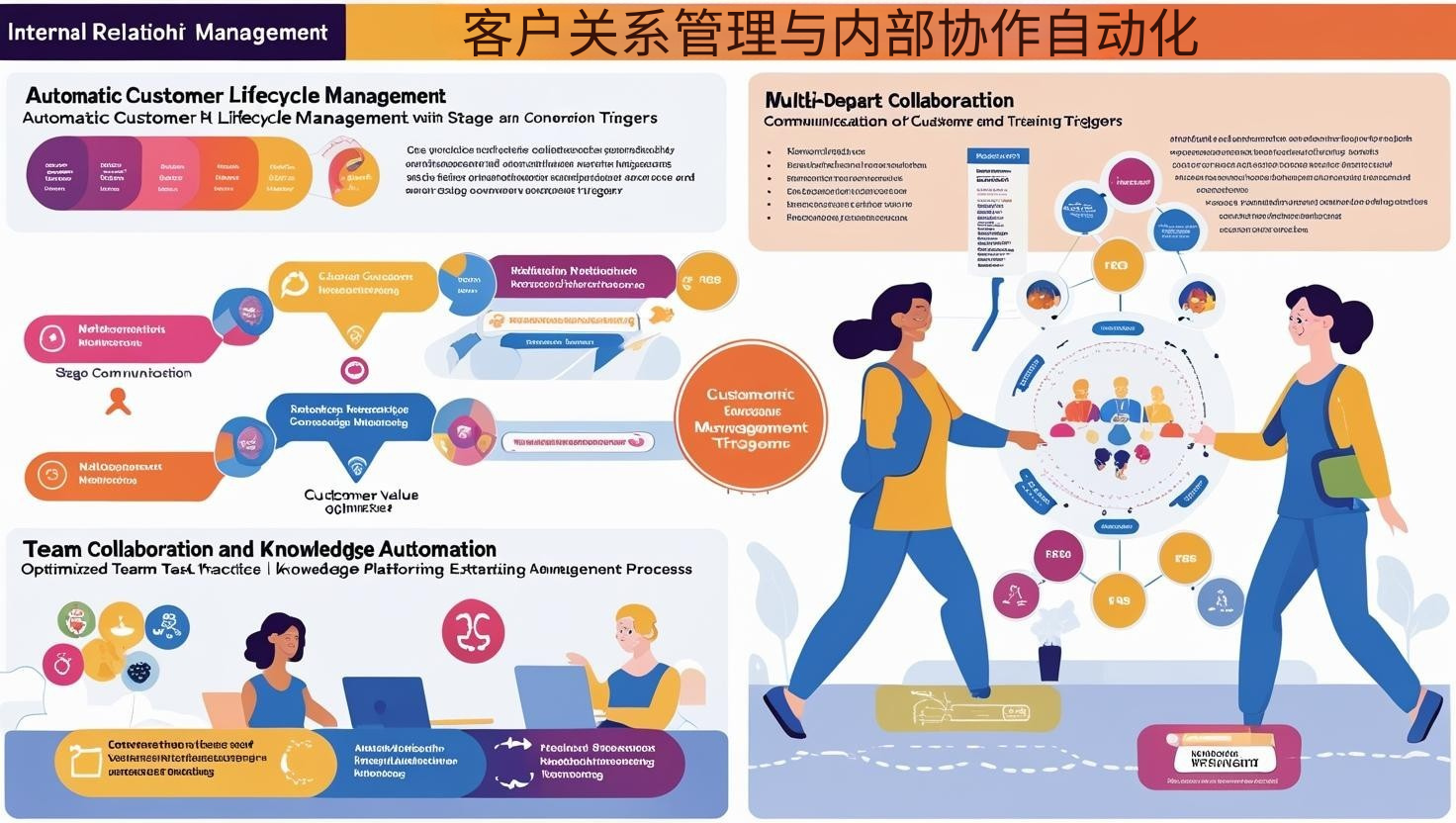 客户关系管理与内部协作自动化