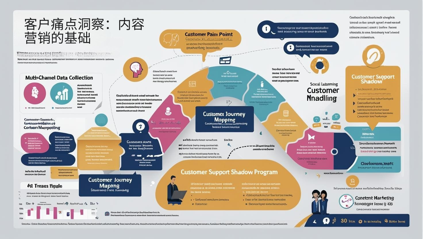 客户痛点洞察：内容营销的基础