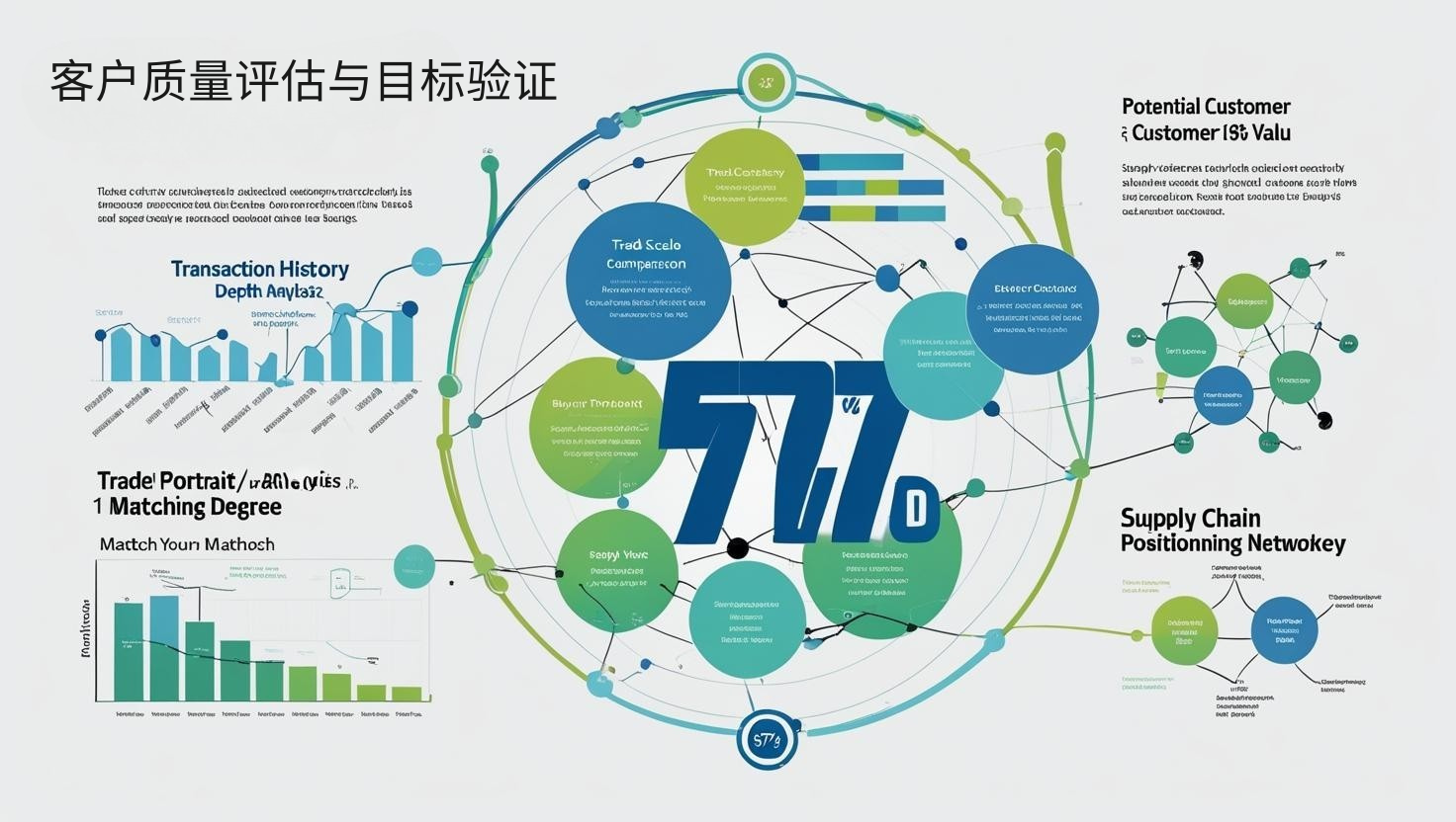 客户质量评估与目标验证