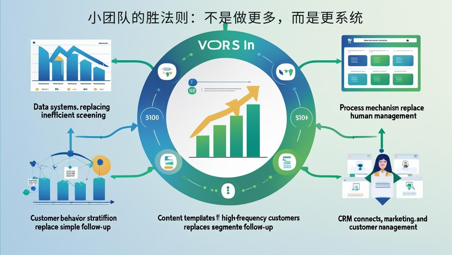小团队的胜法则：不是做更多，而是更系统