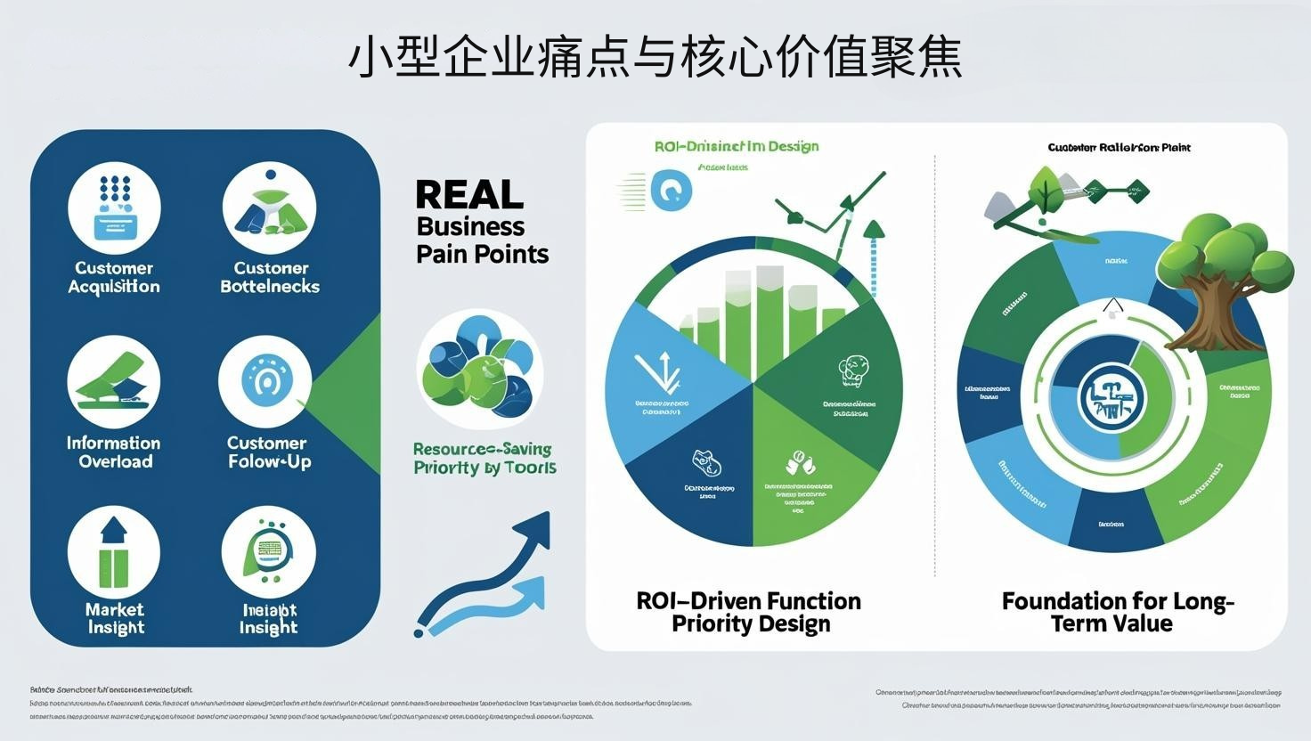 小型企业痛点与核心价值聚焦