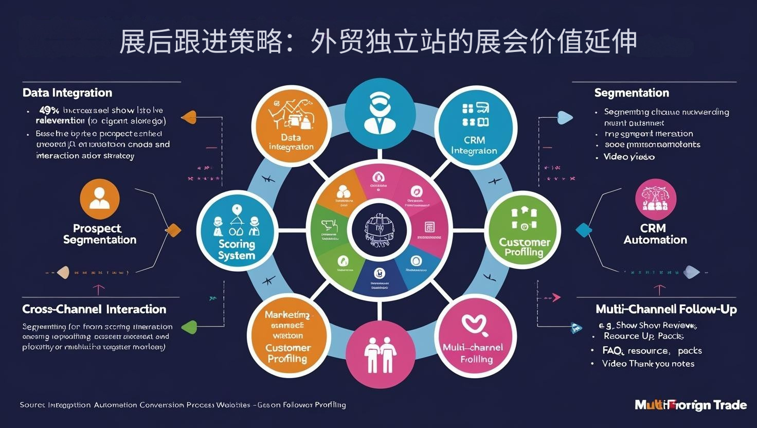 展后跟进策略：外贸独立站的展会价值延伸