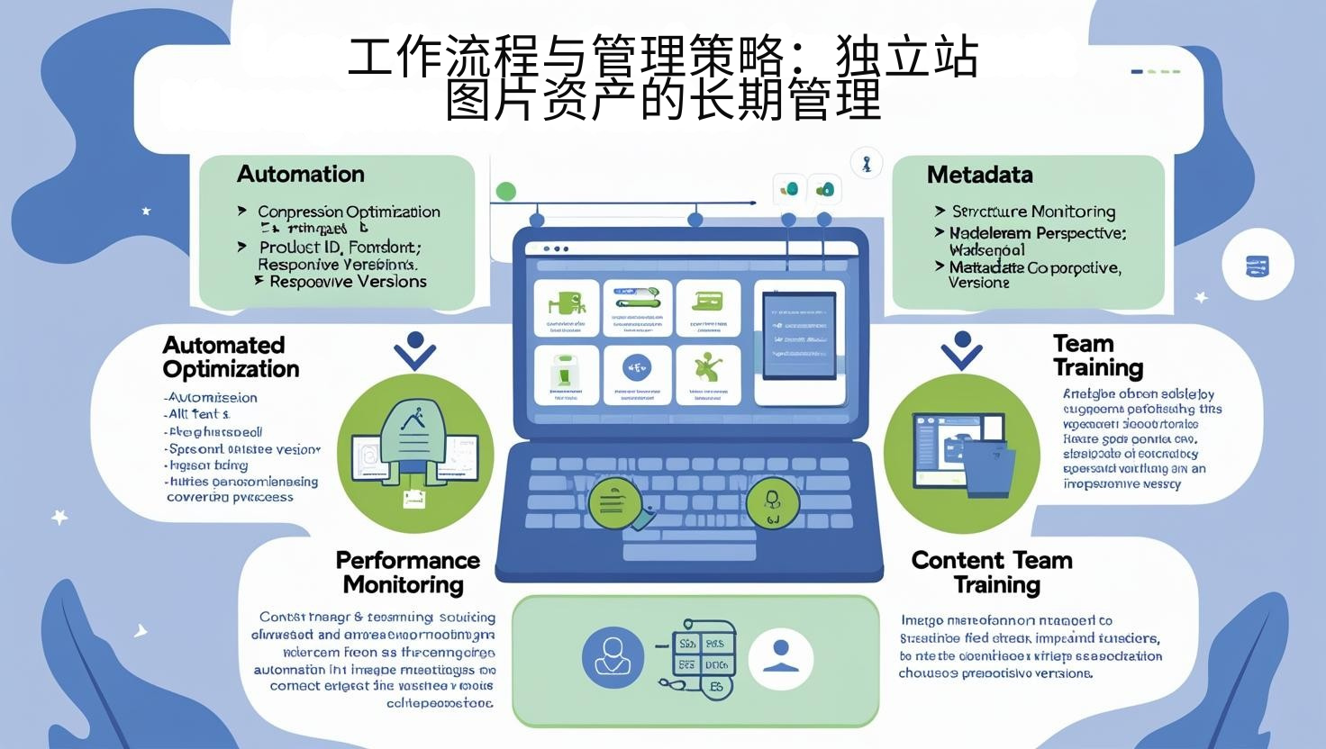 工作流程与管理策略：独立站图片资产的长期管理