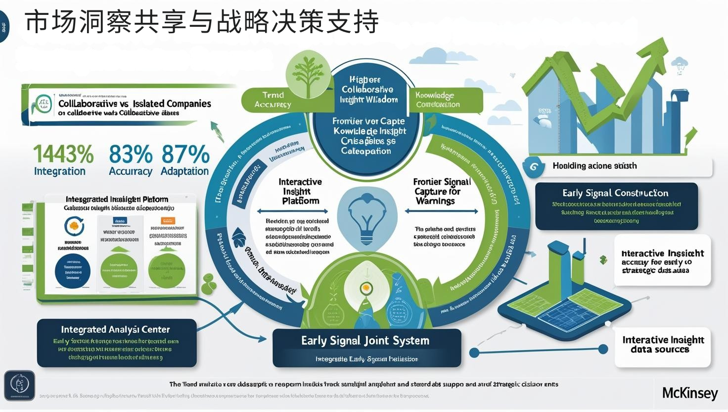 市场洞察共享与战略决策支持