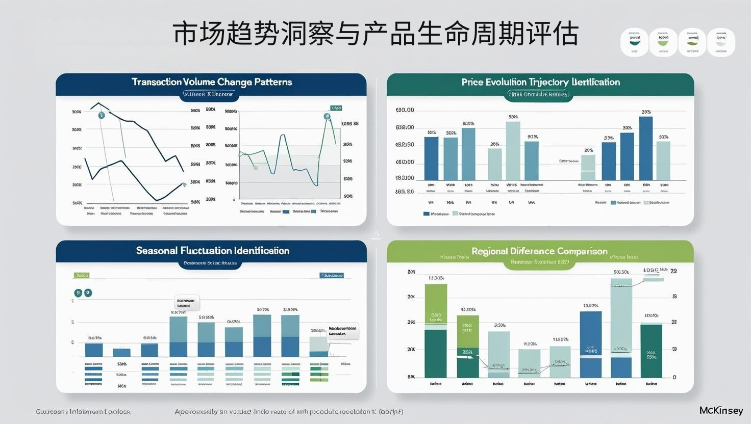 市场趋势洞察与产品生命周期评估
