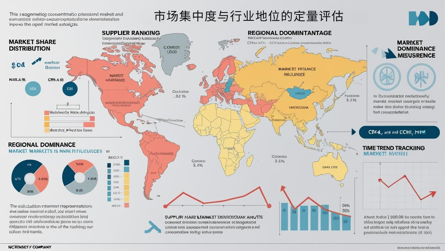 市场集中度与行业地位的定量评估