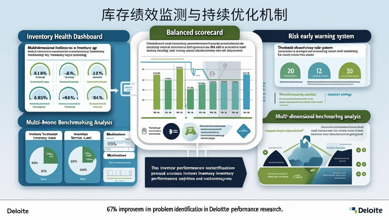 库存绩效监测与持续优化机制