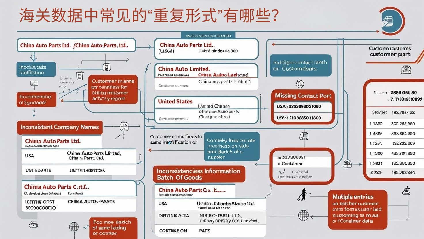 海关数据中常见的“重复形式”有哪些？