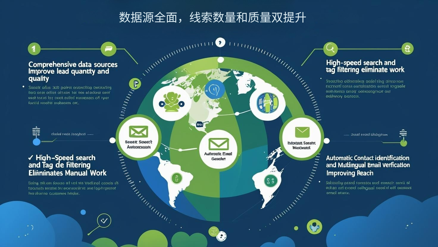 数据源全面，线索数量和质量双提升