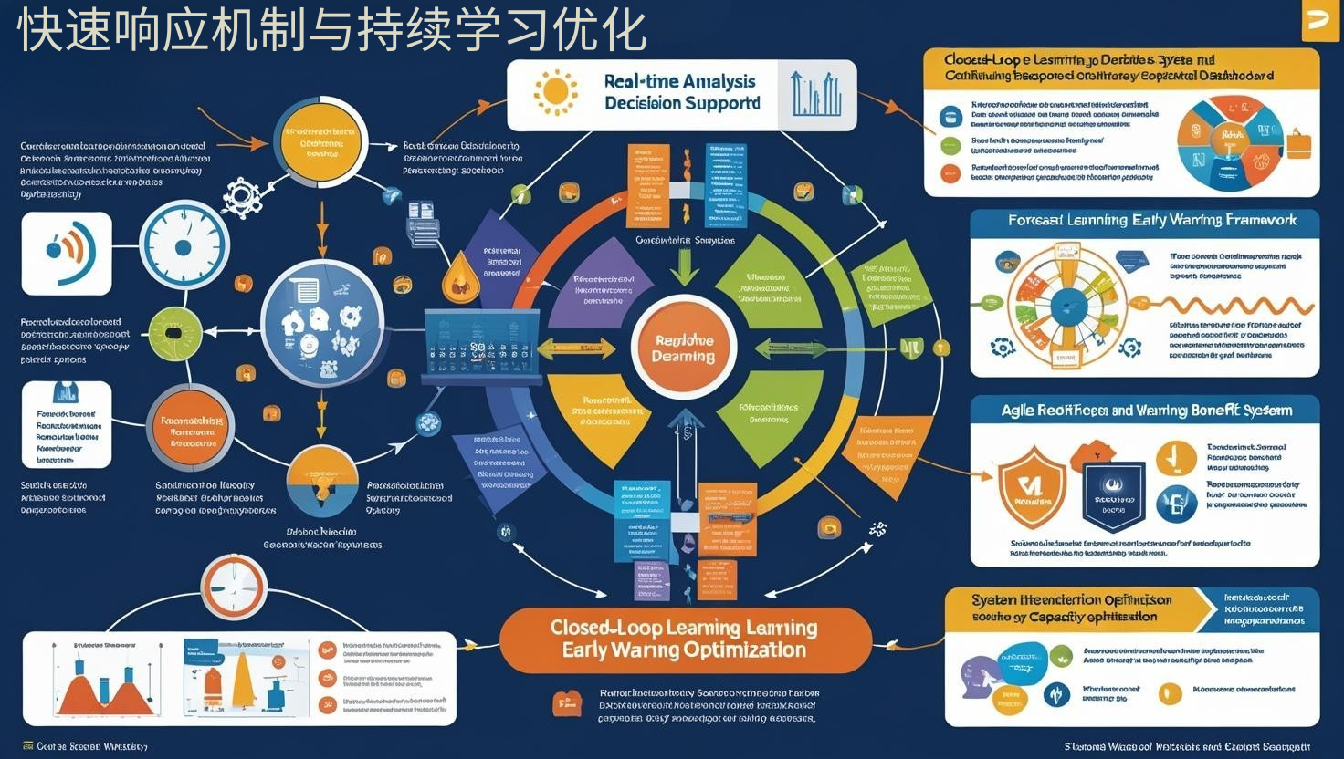 快速响应机制与持续学习优化