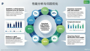 性能分析与归因优化