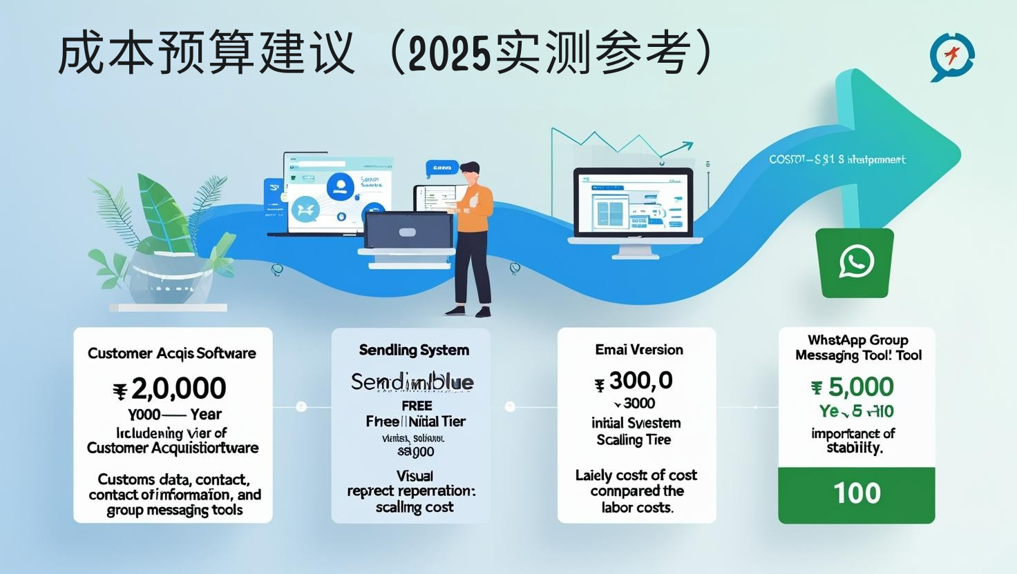 成本预算建议（2025实测参考）