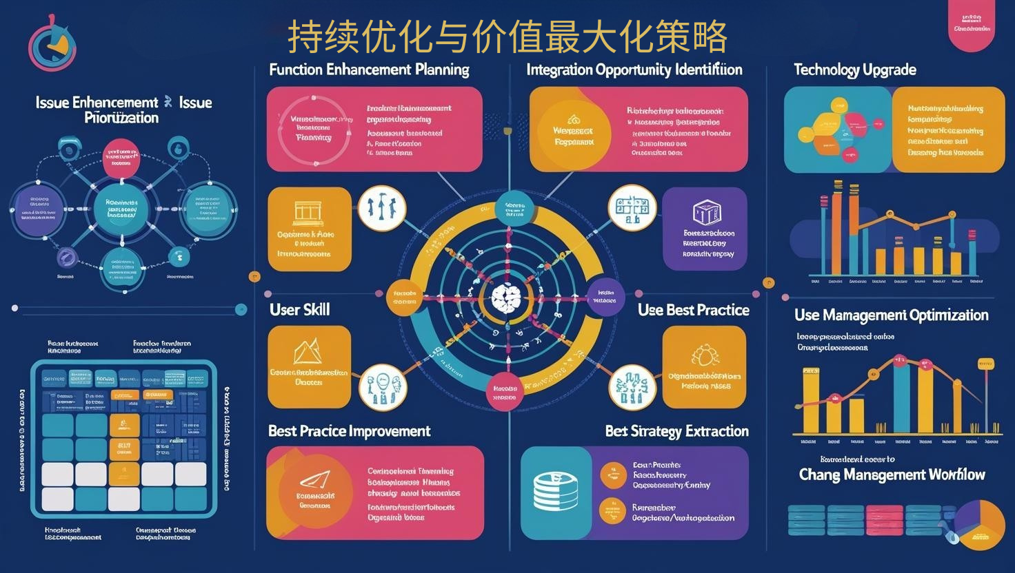 持续优化与价值最大化策略