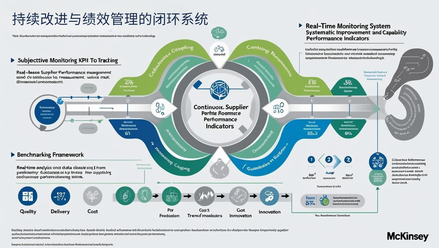 持续改进与绩效管理的闭环系统