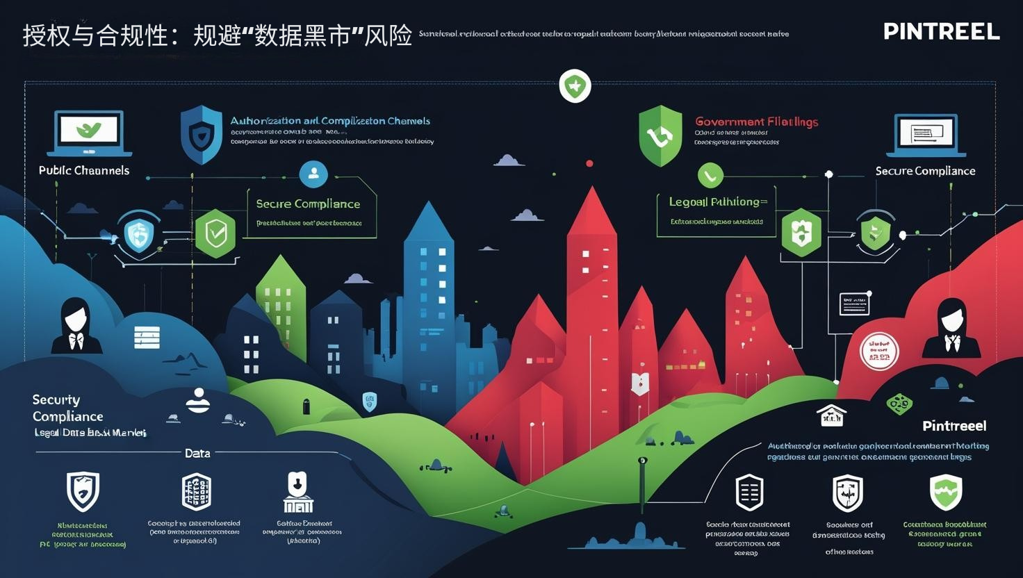 授权与合规性：规避“数据黑市”风险