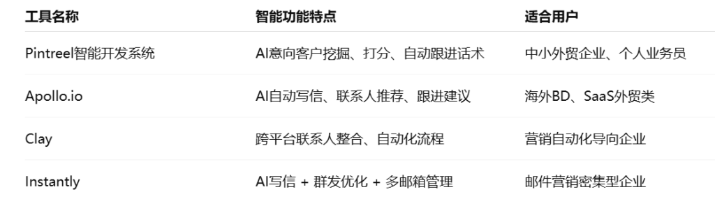 支持AI智能体的外贸客户开发工具