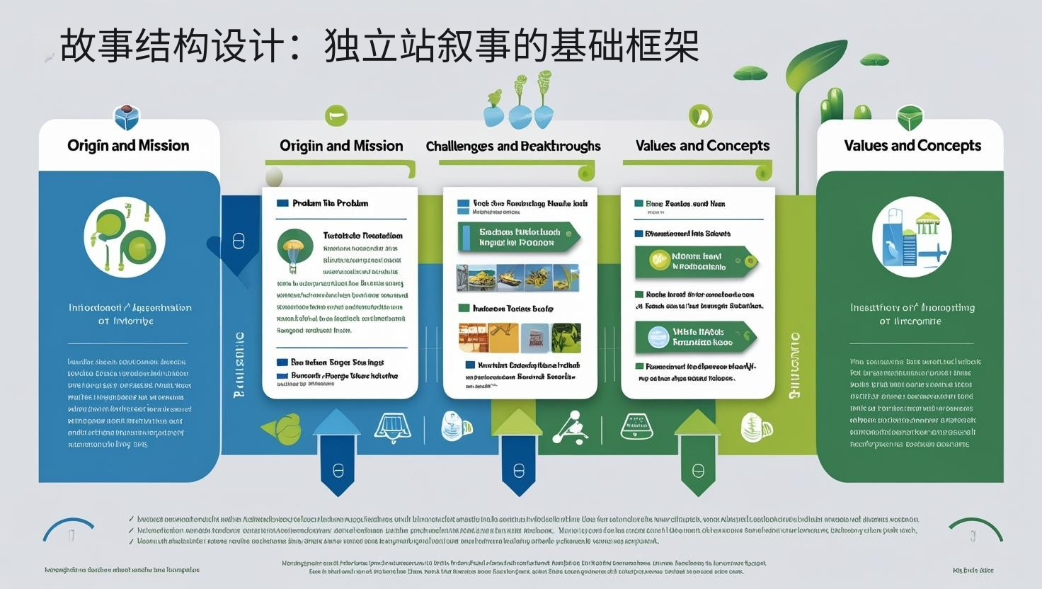 故事结构设计：独立站叙事的基础框架