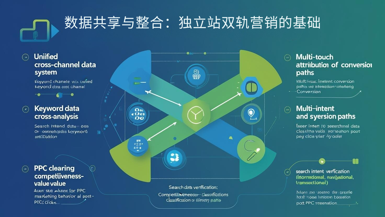 数据共享与整合：独立站双轨营销的基础