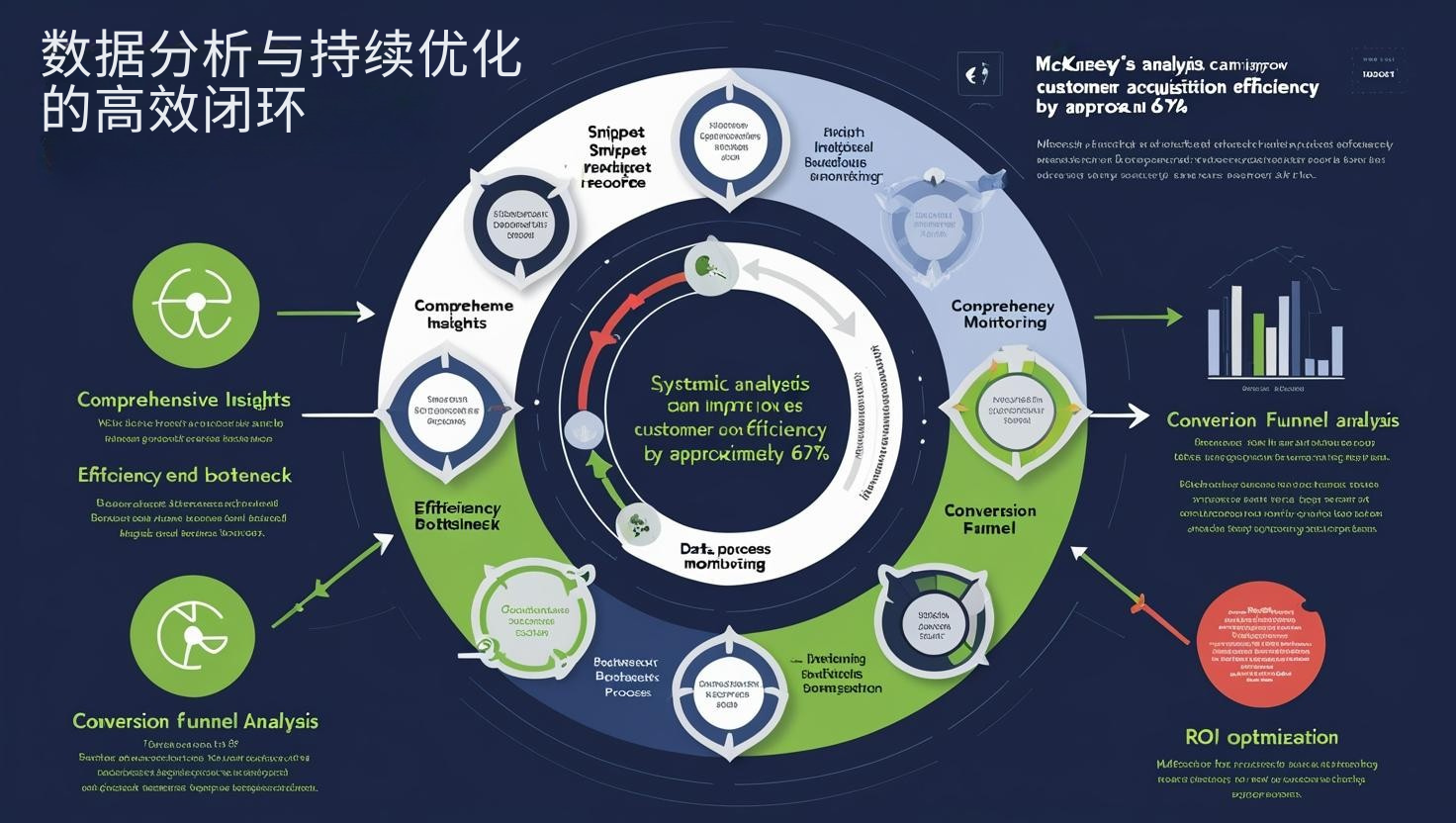 数据分析与持续优化的高效闭环
