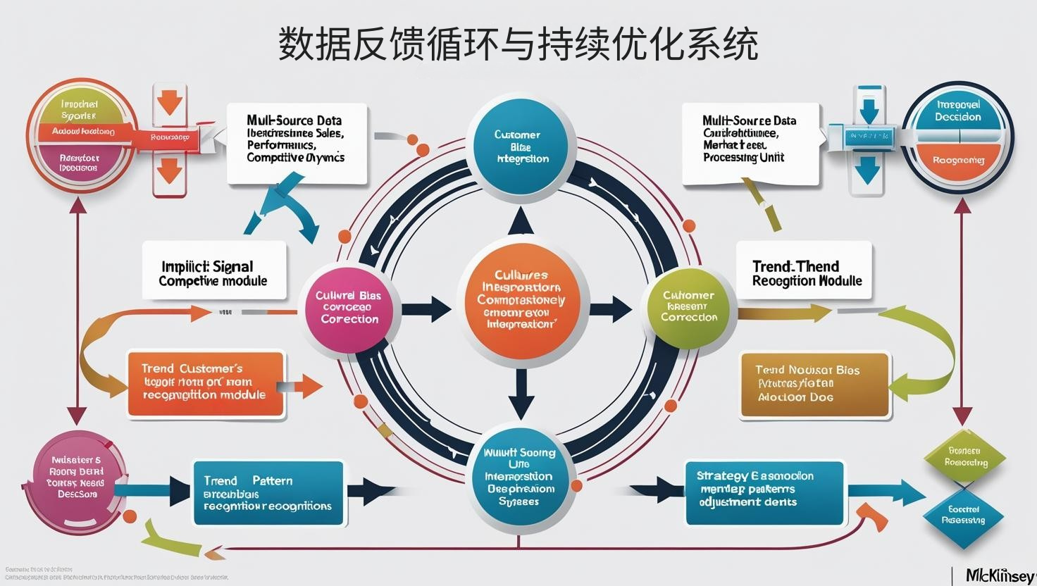 数据反馈循环与持续优化系统