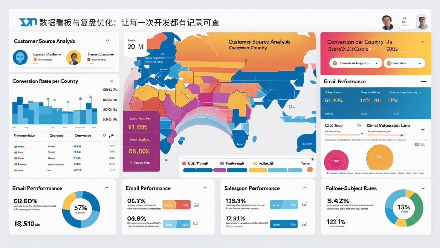 数据看板与复盘优化：让每一次开发都有记录可查