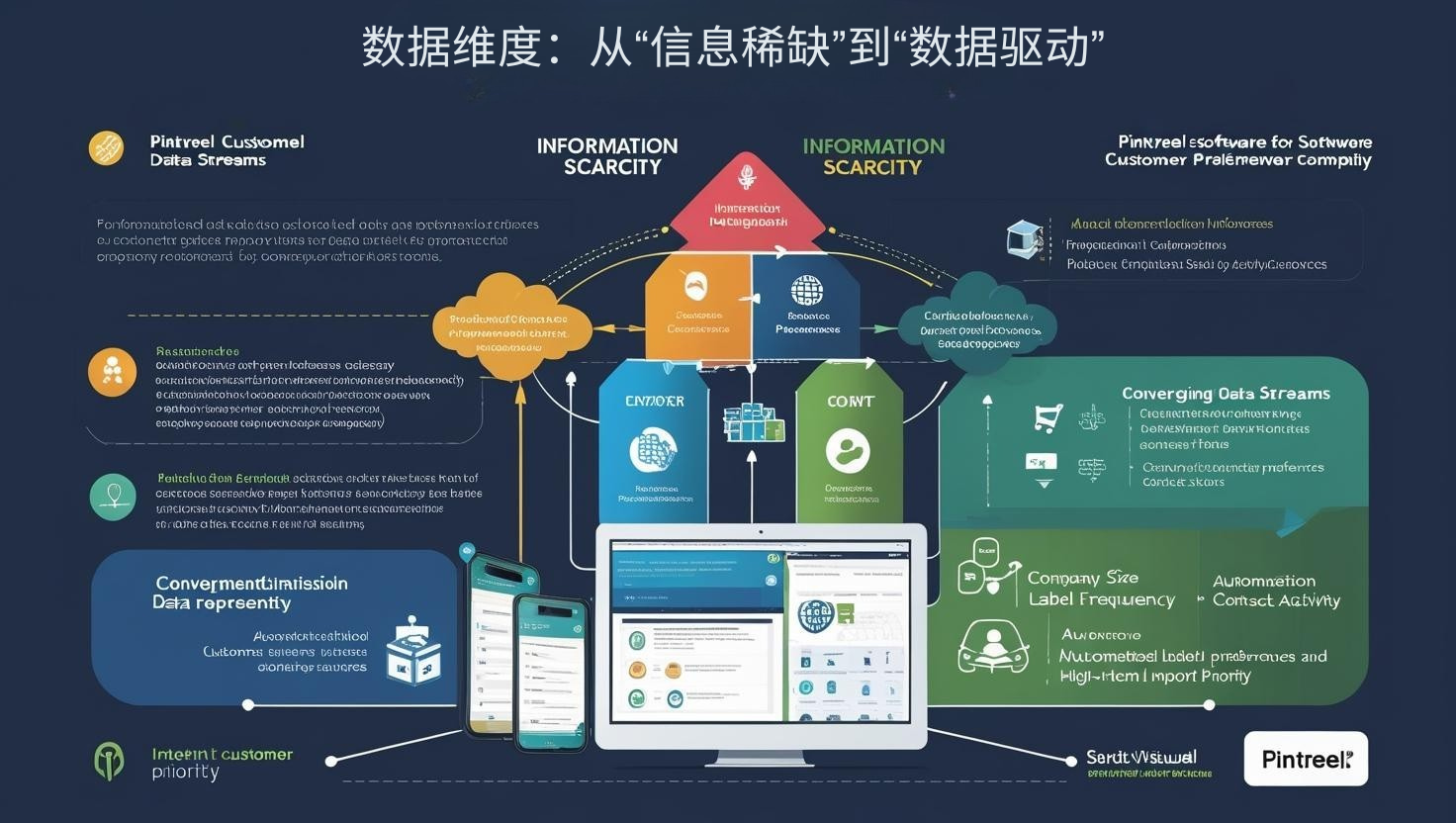 自动化维度：从“体力密集”到“流程自动”