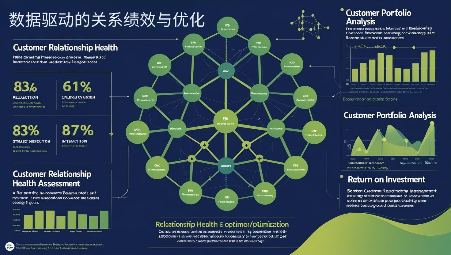 数据驱动的关系绩效与优化