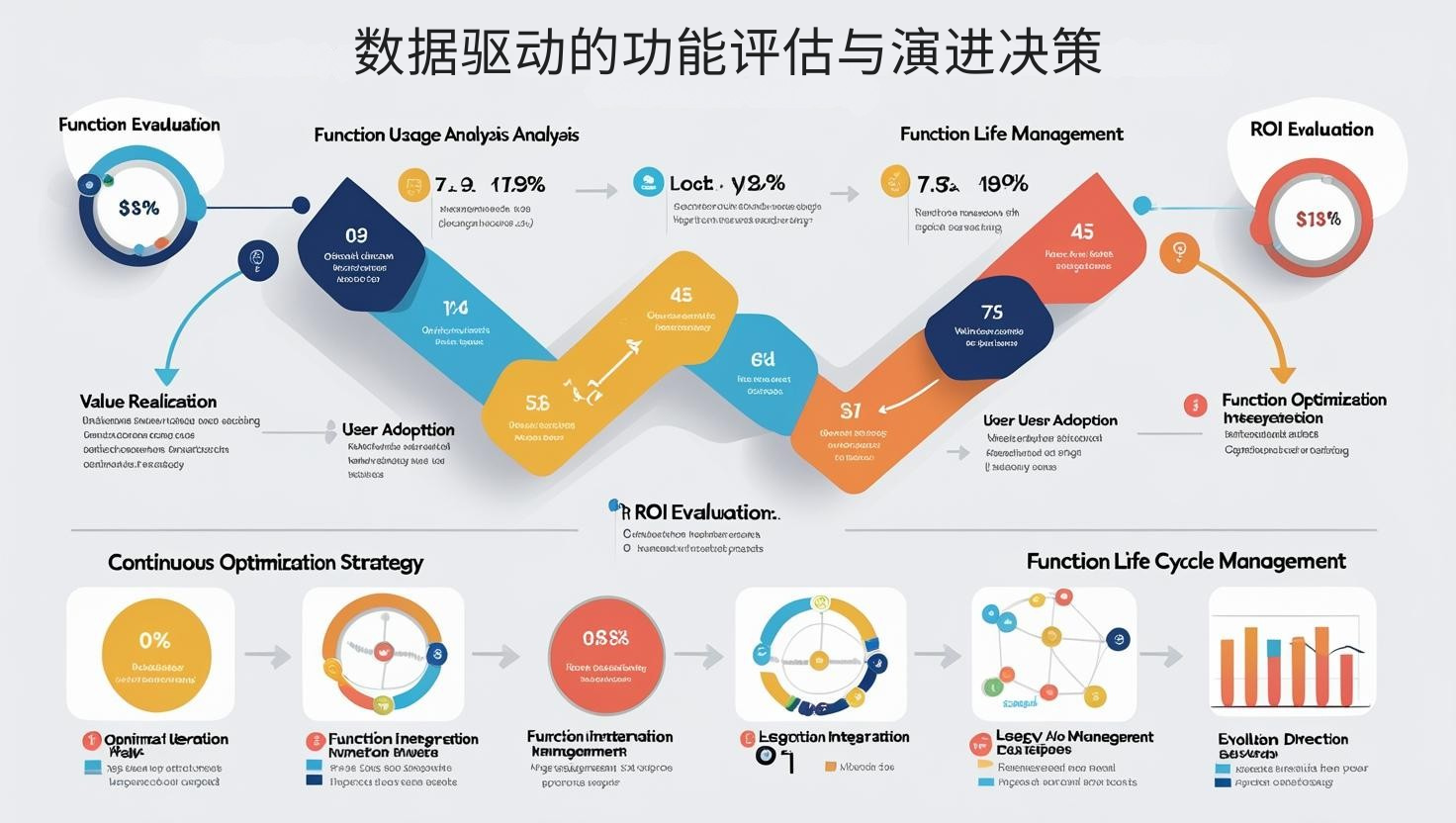 数据驱动的功能评估与演进决策