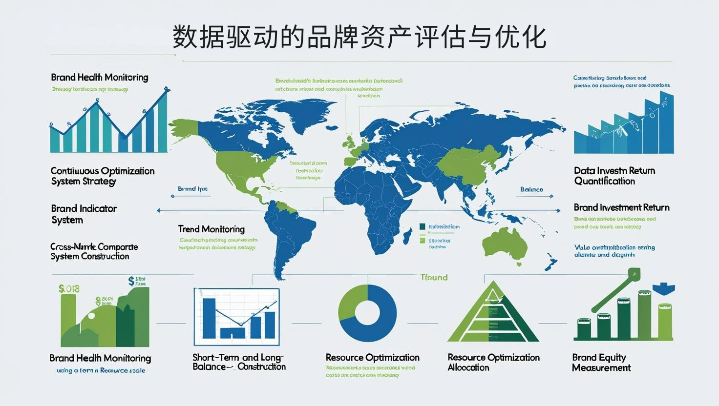 数据驱动的品牌资产评估与优化