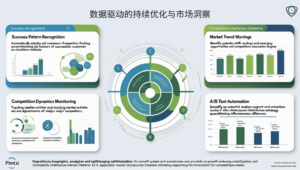 数据驱动的持续优化与市场洞察