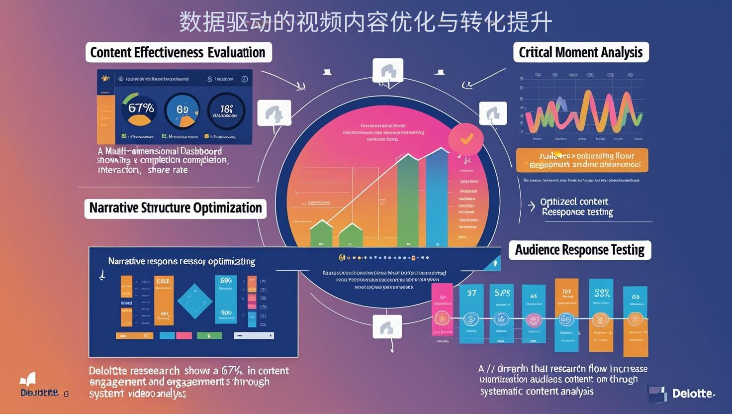 数据驱动的视频内容优化与转化提升