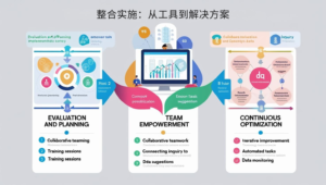 整合实施：从工具到解决方案