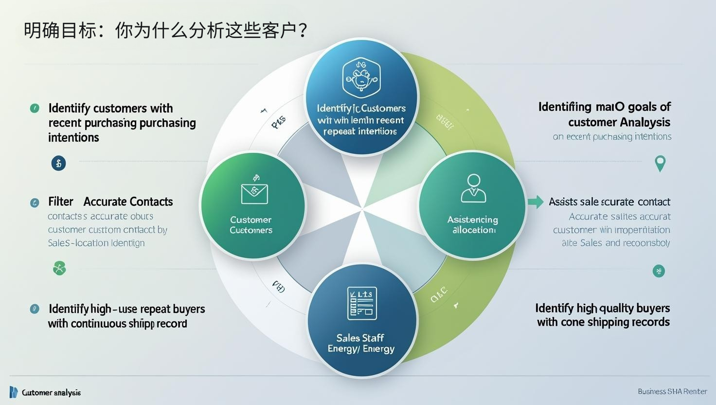 明确目标：你为什么分析这些客户？