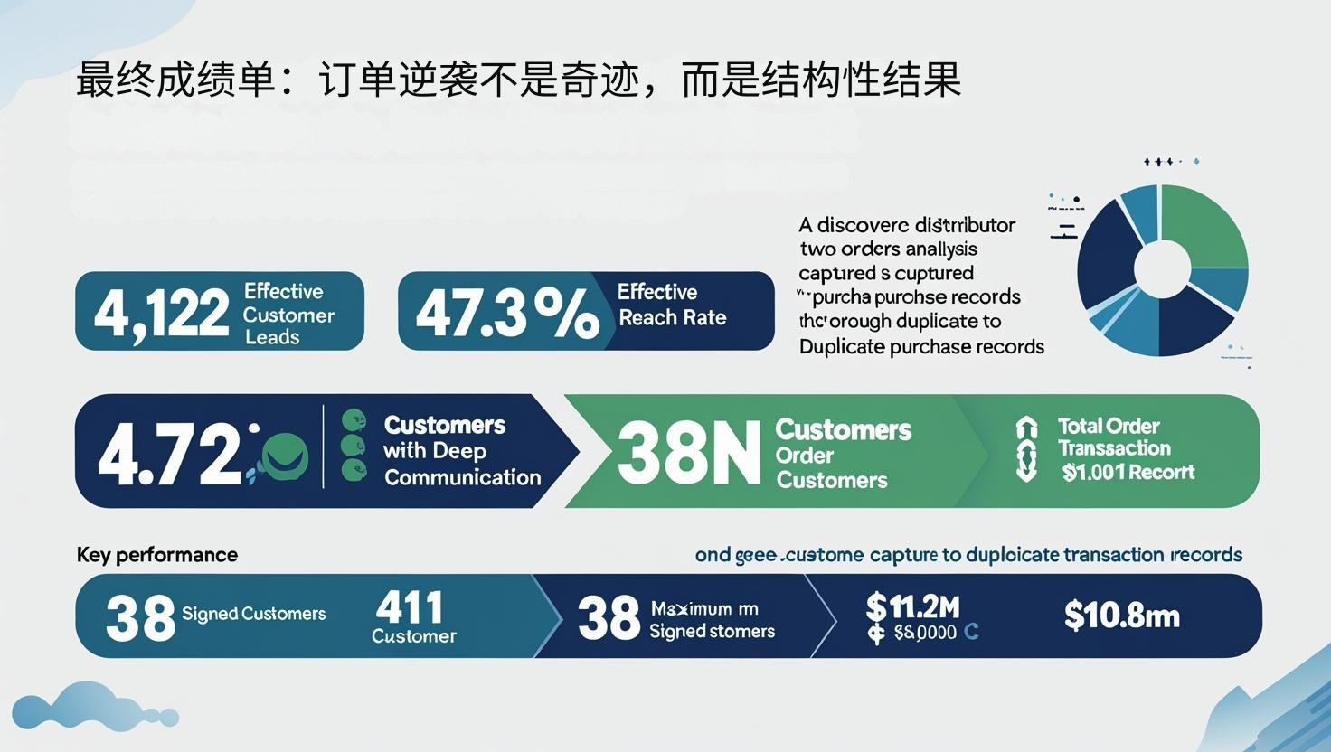 最终成绩单：订单逆袭不是奇迹，而是结构性结果