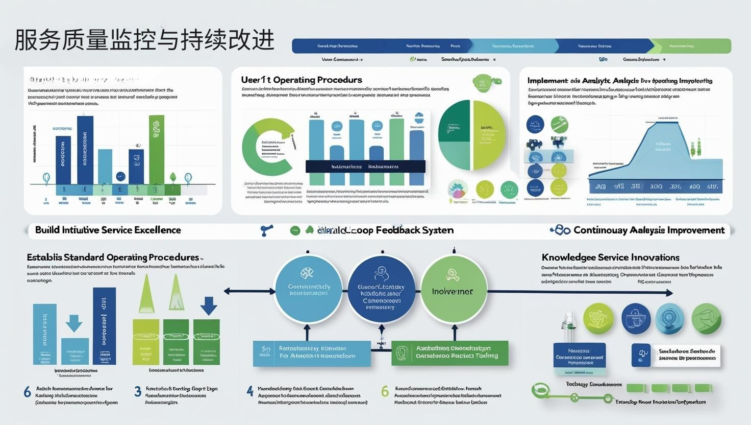 服务质量监控与持续改进